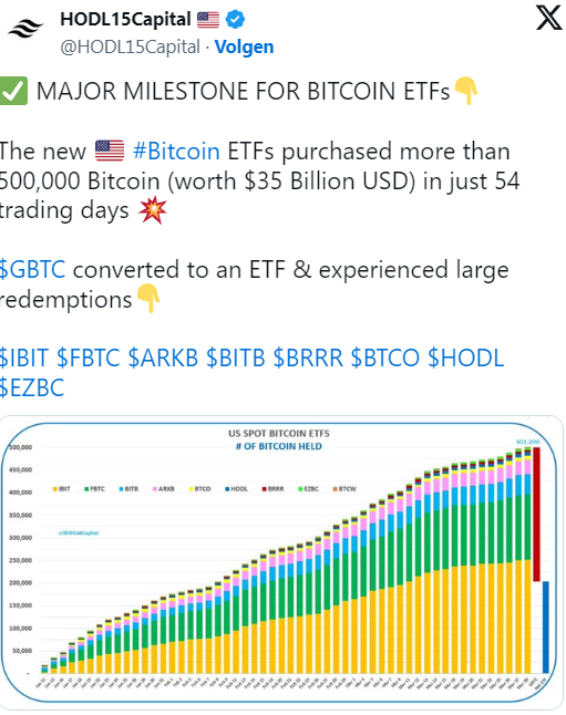 Colazione cripto: record di ETH e ETF e furto di Bitcoin tramite Call of Duty