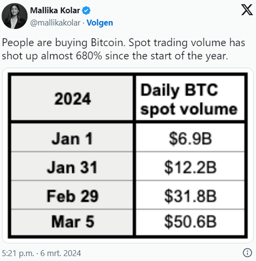 Il "Bitcoin-hype" è completamente tornato: un nuovo record è stato infranto