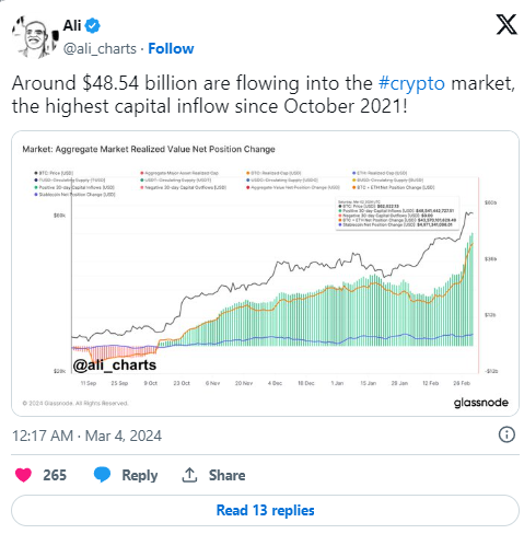 Dogecoin schizza a nuovi massimi: +83% in una settimana