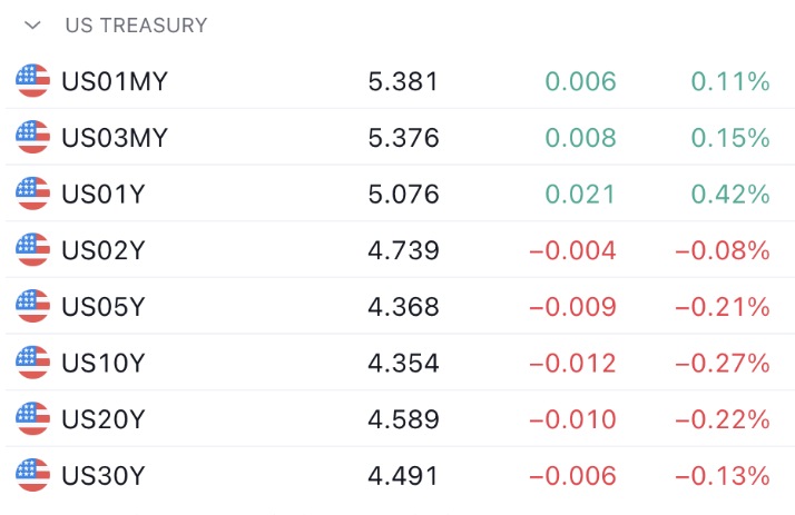 Bitcoin si prepara per una giornata cruciale, mentre il mercato trattiene il respiro