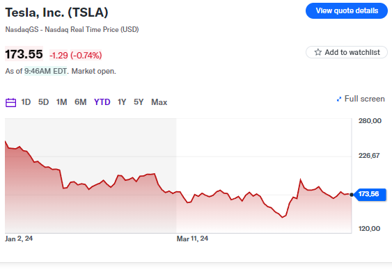 Musk promuove un piano per utilizzare i dati di guida autonoma cinesi per potenziare gli sforzi di Tesla nell'IA