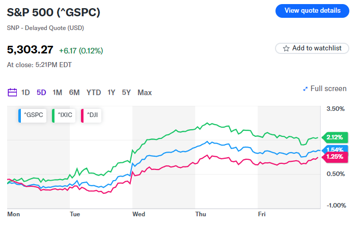 I mercati si preparano per gli utili di Nvidia: Cosa sapere questa settimana