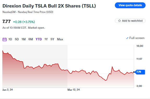 Il caos regna all'interno di Tesla mentre i lavoratori attendono la prossima ondata di tagli ai posti di lavoro