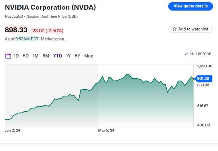 Nvidia è il tassello mancante in una stagione forte di rapporti sugli utili dell'IA