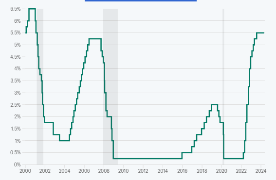 Fed's Jefferson invita a mantenere i tassi fermi finché l'inflazione non si raffredda ulteriormente