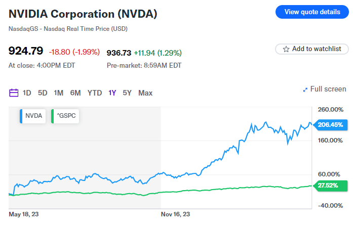 I mercati si preparano per gli utili di Nvidia: Cosa sapere questa settimana