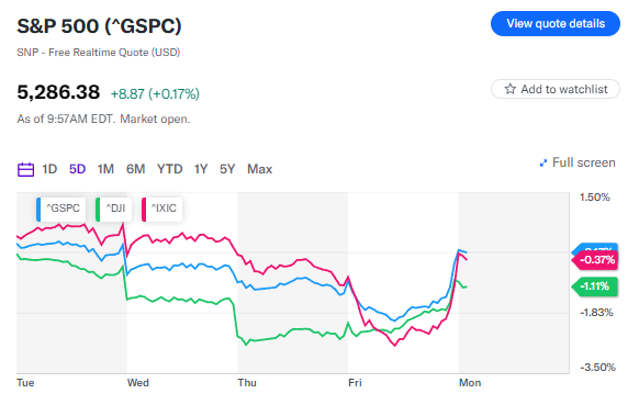 Nuovo rapporto sull'occupazione apre il nuovo mese di trading: Cosa sapere questa settimana