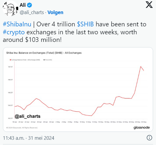 4 bilioni di token Shiba Inu vengono scaricati sulle borse di criptovalute