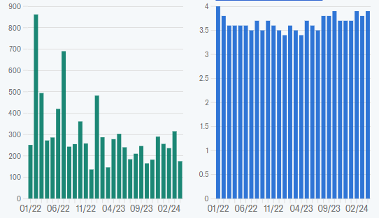 Nuovo rapporto sull'occupazione apre il nuovo mese di trading: Cosa sapere questa settimana