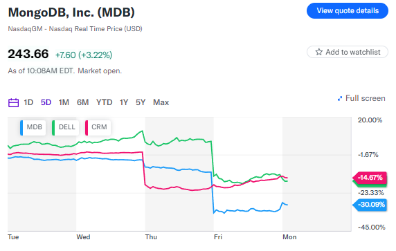 Nuovo rapporto sull'occupazione apre il nuovo mese di trading: Cosa sapere questa settimana