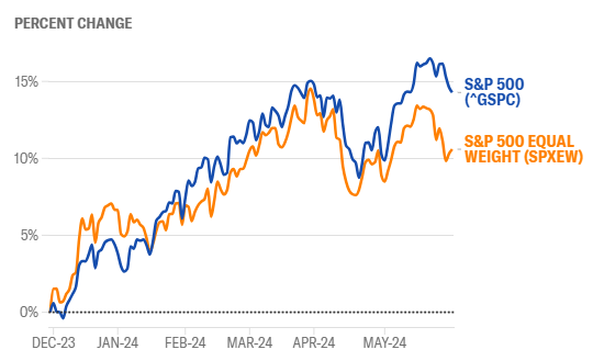 Nuovo rapporto sull'occupazione apre il nuovo mese di trading: Cosa sapere questa settimana