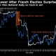 I titoli francesi aumentano poiché i trader vedono sicurezza nell'impasse politica