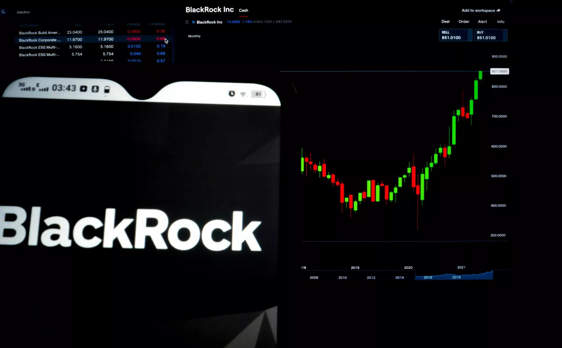 BlackRock acquisisce 260 milioni di dollari in Bitcoin all'ottavo giorno di afflussi