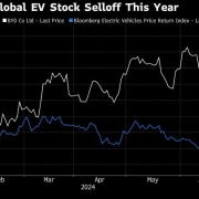 JPMorgan aumenta il target di prezzo di BYD di più dell'80% in base alle prospettive