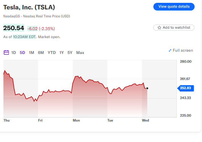 Musk ha detto che sposterà la sede di SpaceX e X in Texas a causa della frustrazione con le leggi della California