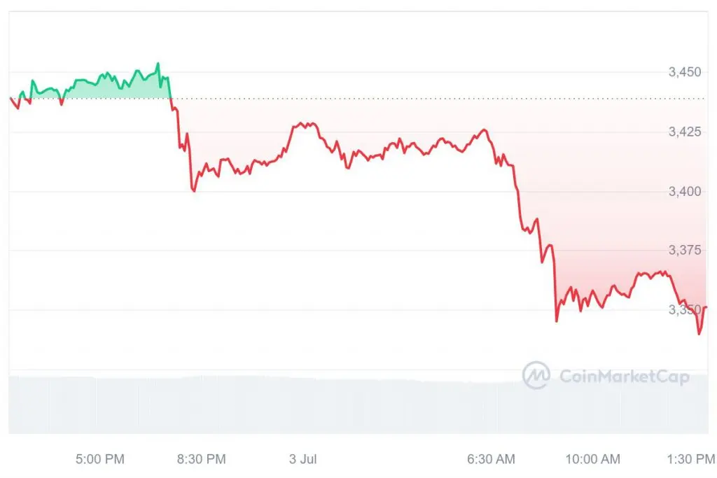 Gli ETF su Ethereum dovrebbero essere approvati entro luglio