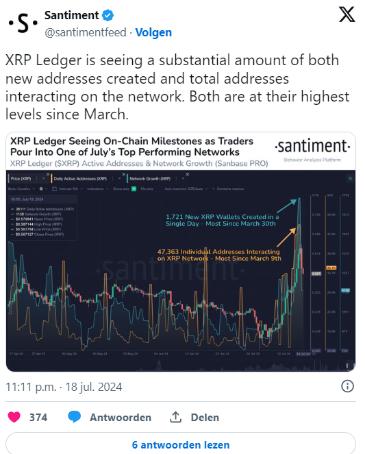 Ripple prevede una soluzione rapida nella causa con la SEC e l'XRP sale