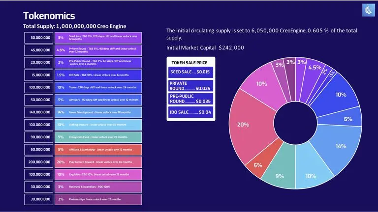 Creo Engine: Pionieristica nel Futuro dei Giochi Web3