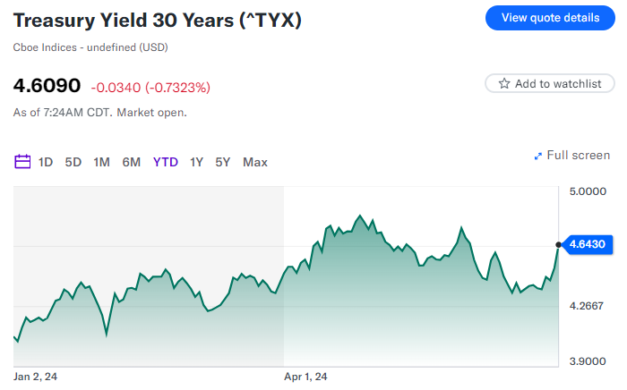 Wall Street traccia una mappa di ciò che una vittoria di Trump significherebbe per i titoli obbligazionari